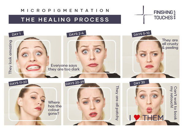 The Healing Journey – Micropigmentation